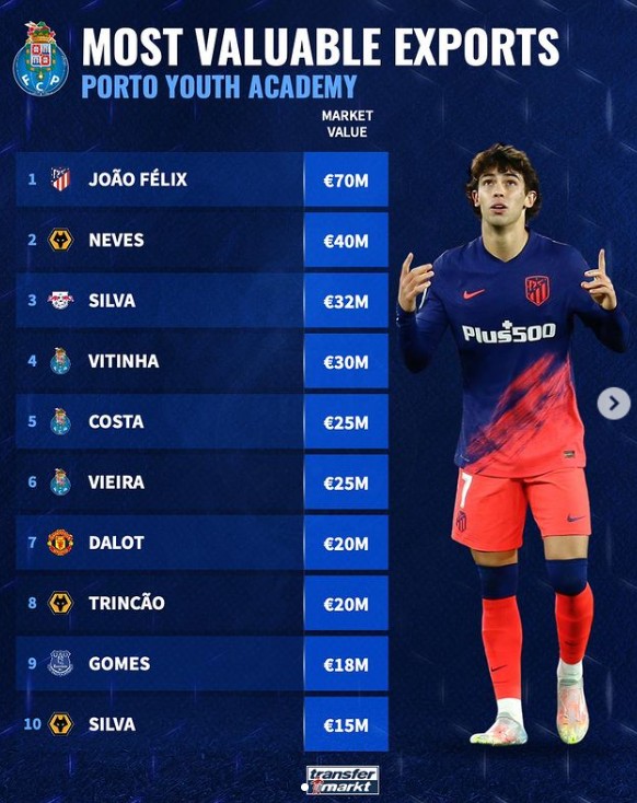 进行换帅和 进行换帅和